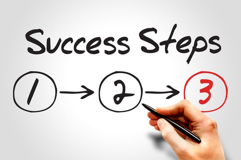 The 3-Step Plan for A Successful Safety Stand-down