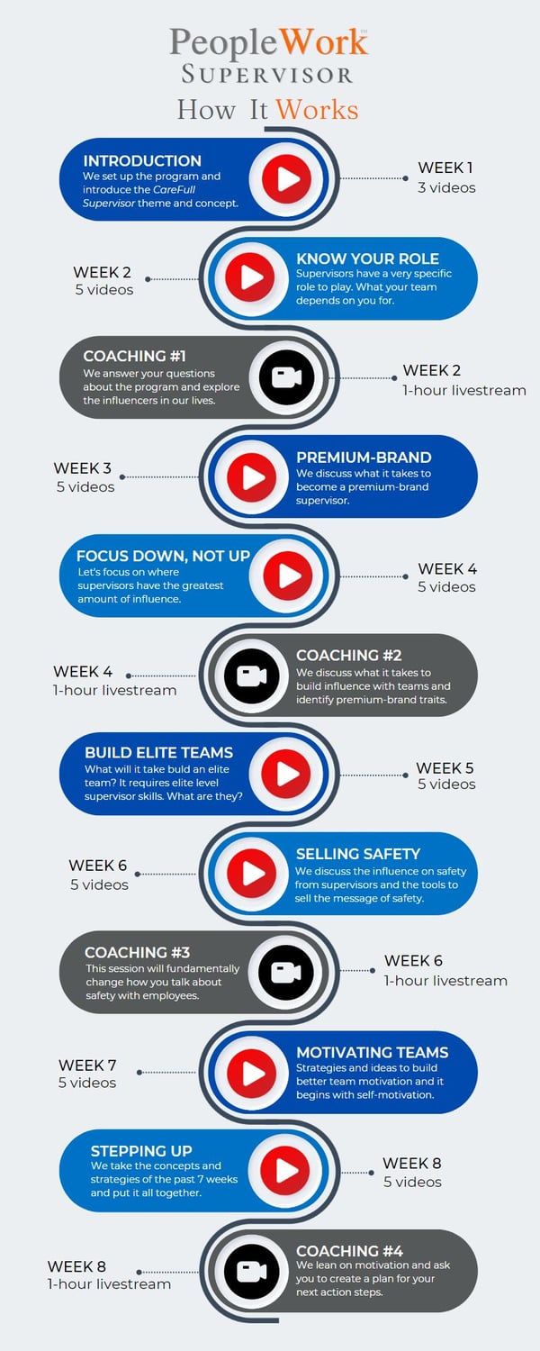 PeopleWork Supervisor Process